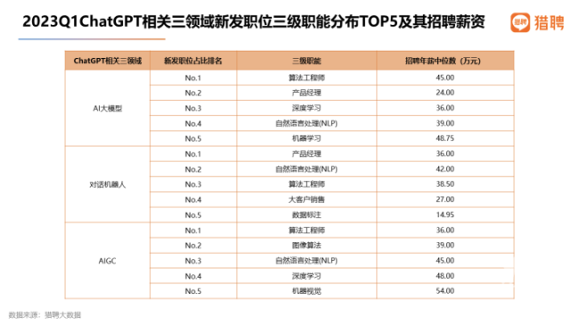 中国AI人才缺口或将达四百万，挑战与应对策略_逐步落实和执行