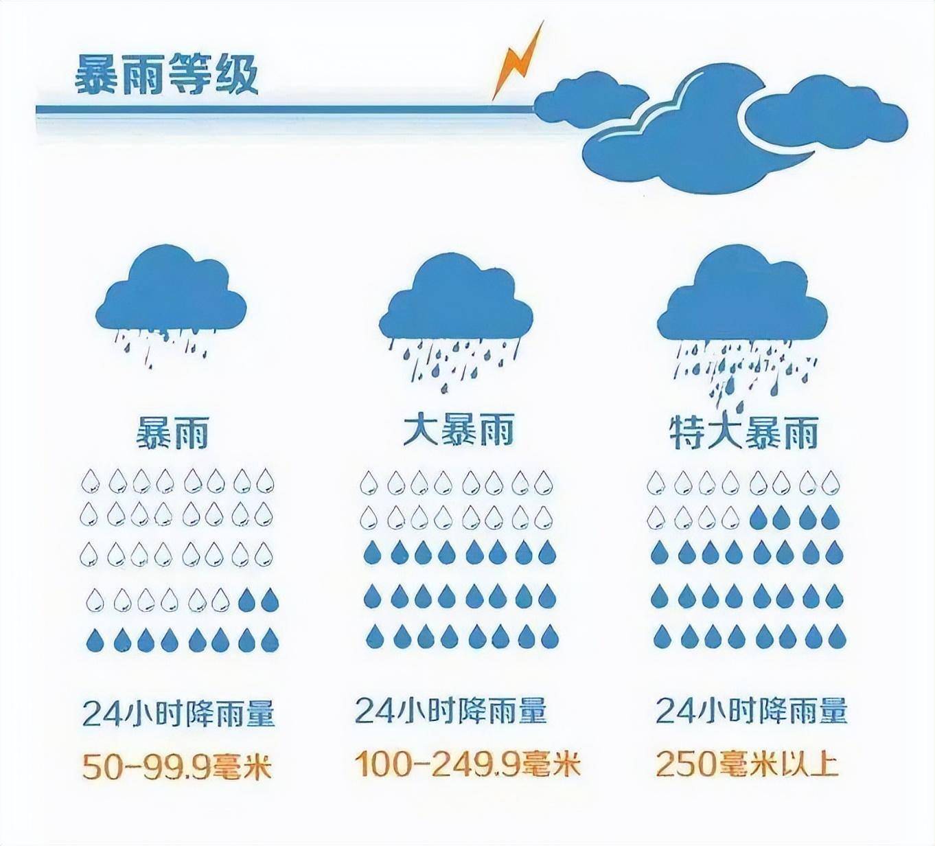 专家：洛杉矶天降甘霖或是“毒雨”