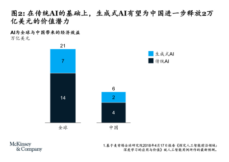 中国AI人才缺口或将达400万，现状分析与应对策略_精选解释落实