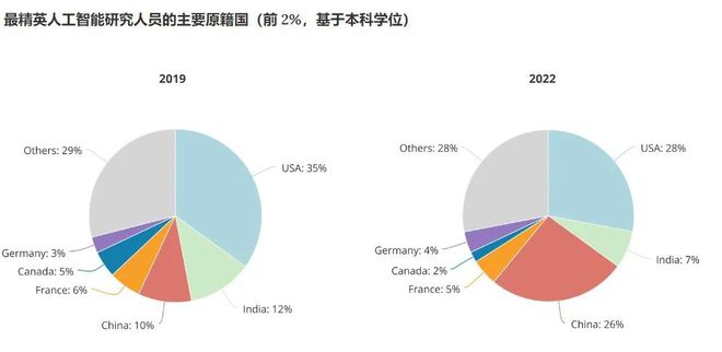 AI人才缺口达四百万，挑战与应对策略_明确落实