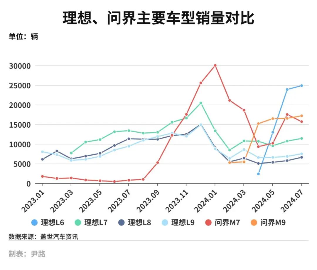 越来越多中国车企效仿理想问界——探寻中国汽车产业的未来之路_解答解释