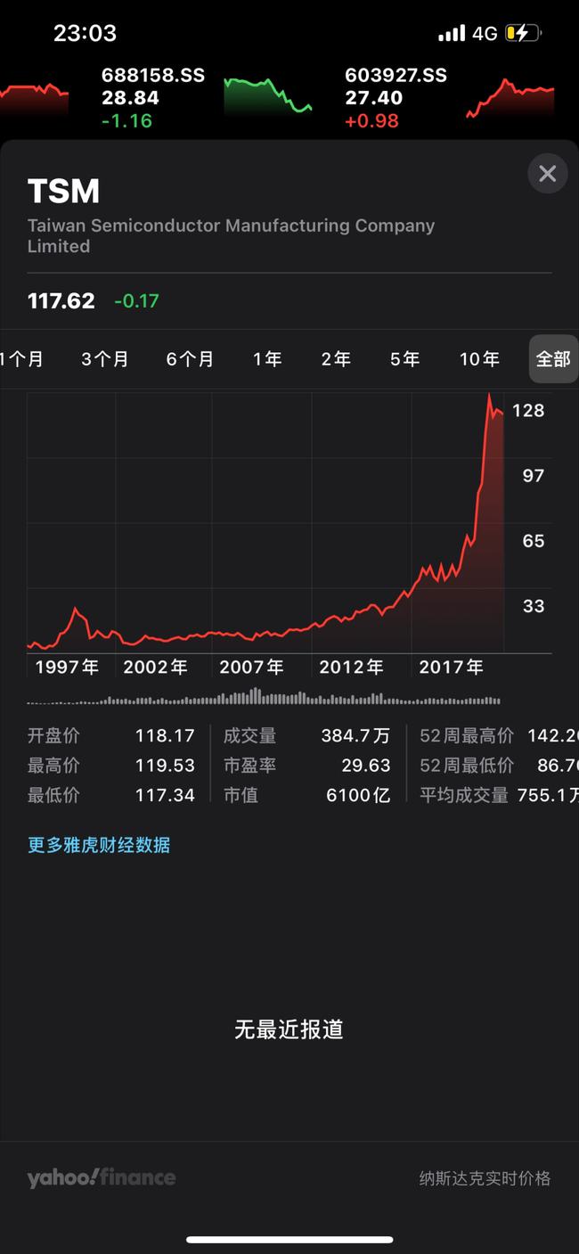 英伟达回应股价暴击，挑战与机遇并存_资料解释