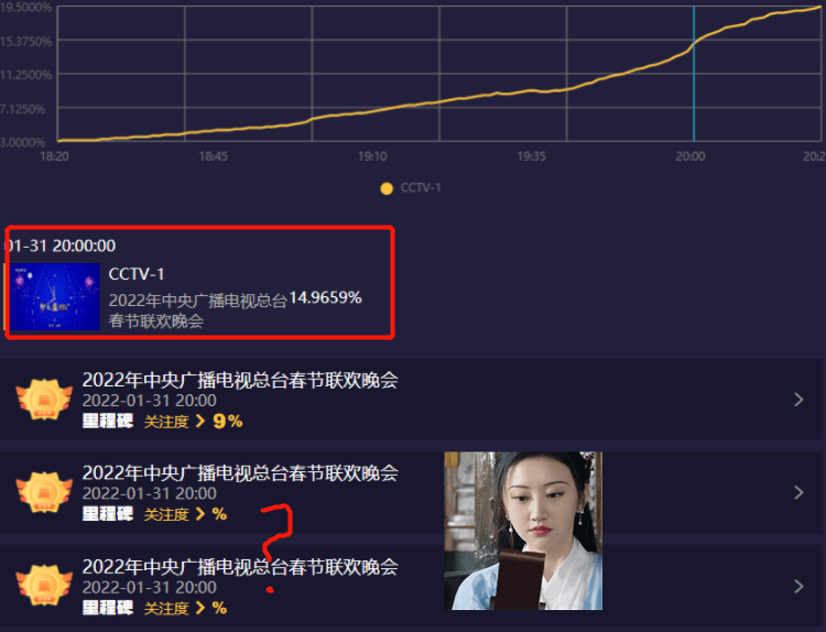 春晚同款搜索量飙升，引领潮流新风向_逐步落实和执行