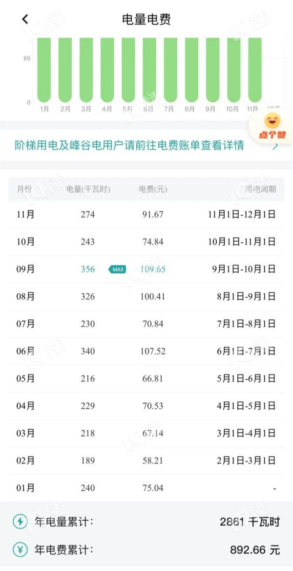 电车车主晒返乡账单，电费成本较油费节省近半_动态词语解释