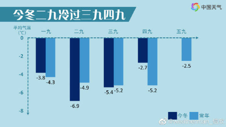 初二新气象，大回暖与大降温交替上演_反馈执行和跟进