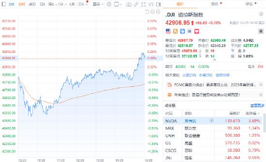 美股三大指数收涨，市场走势分析与展望_精密解答落实