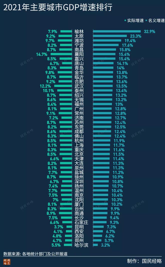 最新GDP十强城市出炉，揭示中国经济发展的新动力_反馈执行和跟进