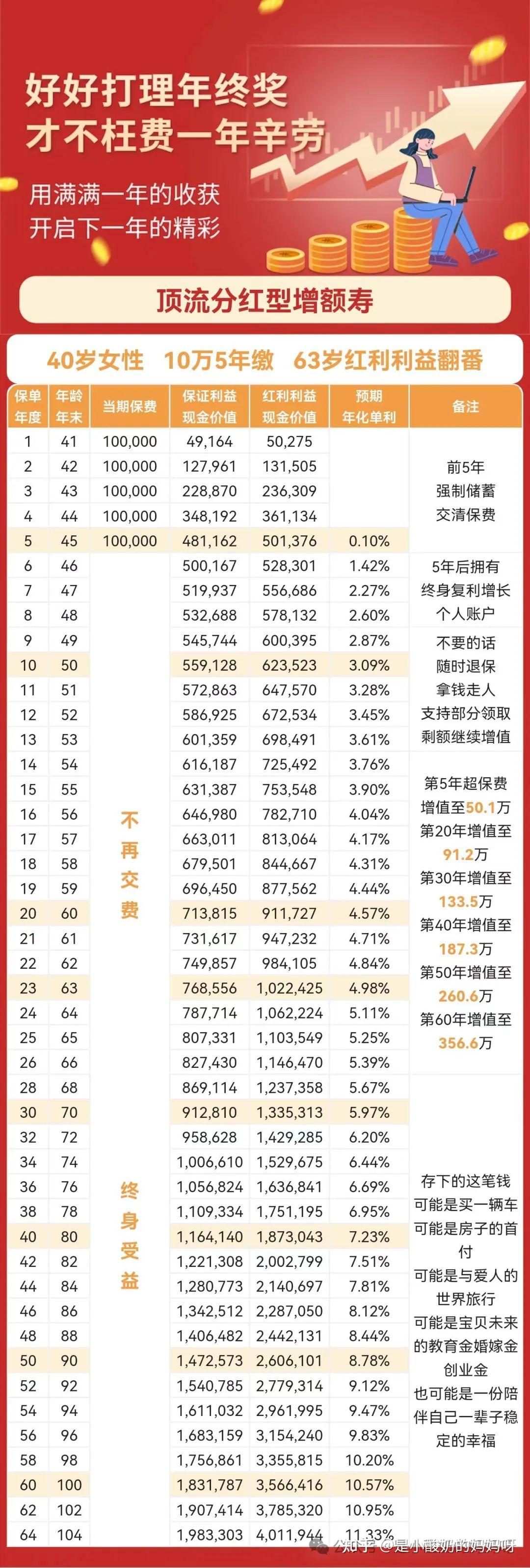 DeepSeek解答，100万元理财策略与规划_反馈实施和计划