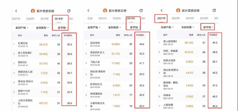 春节档电影票价，热门影片的商业价值与社会影响分析_细化落实