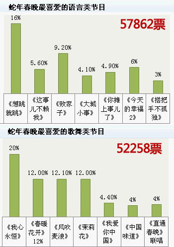 蛇年春晚收视创纪录，全民盛宴的辉煌之夜_全面解答