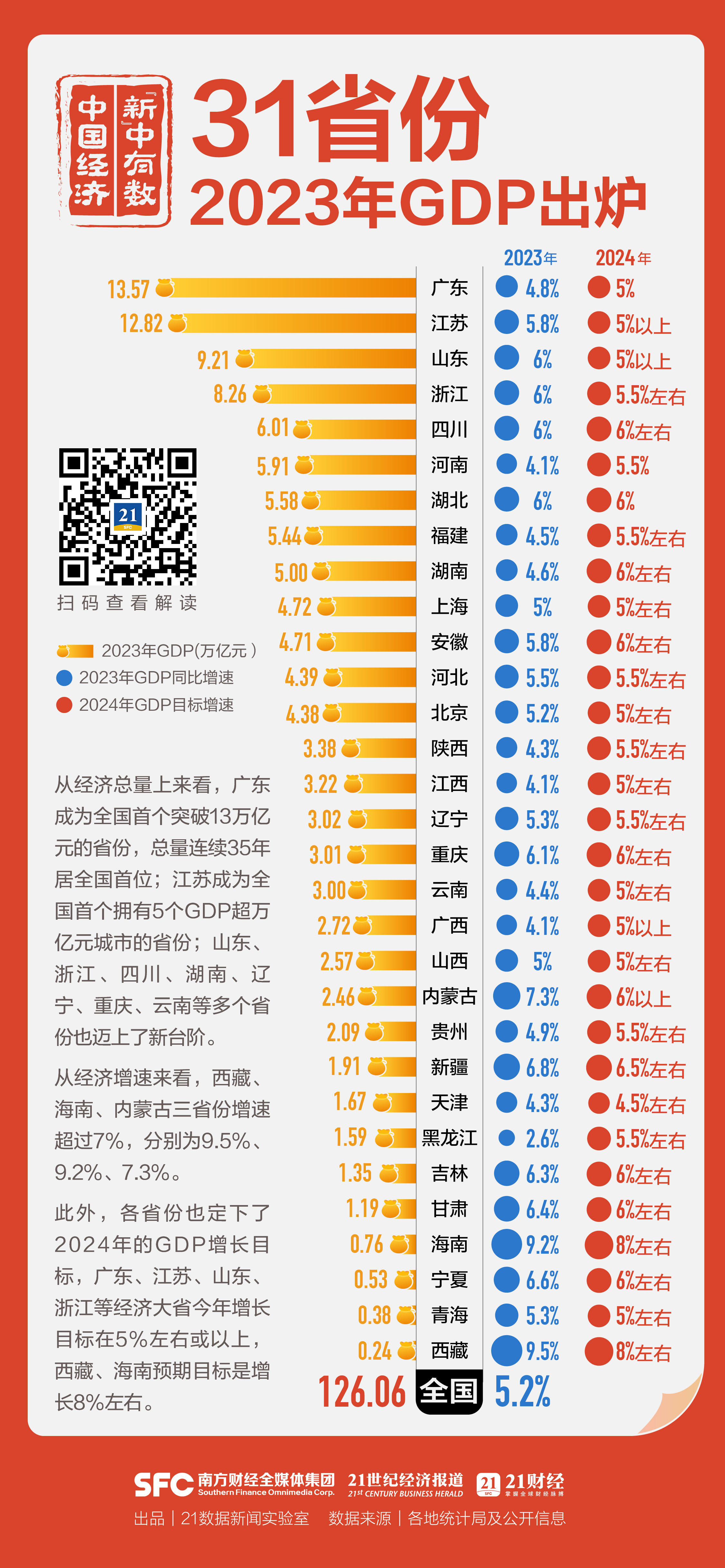 一、开篇概述，全国31省份GDP出炉，展望2024年经济发展新篇章_科普问答