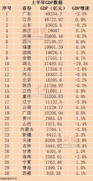 一、开篇概述，全国31省份GDP出炉，揭示经济发展新态势_解答解释落实