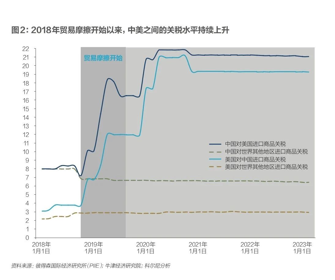 未来五年全球五大变数及其影响_解释落实