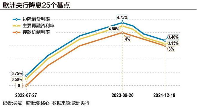 欧洲央行宣布再次降息，全球经济的微妙平衡术_反馈评审和审查