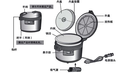 电饭煲4个地方不洗变蟑螂蒸饭，清洁与健康的双重关注_全面解答解释落实