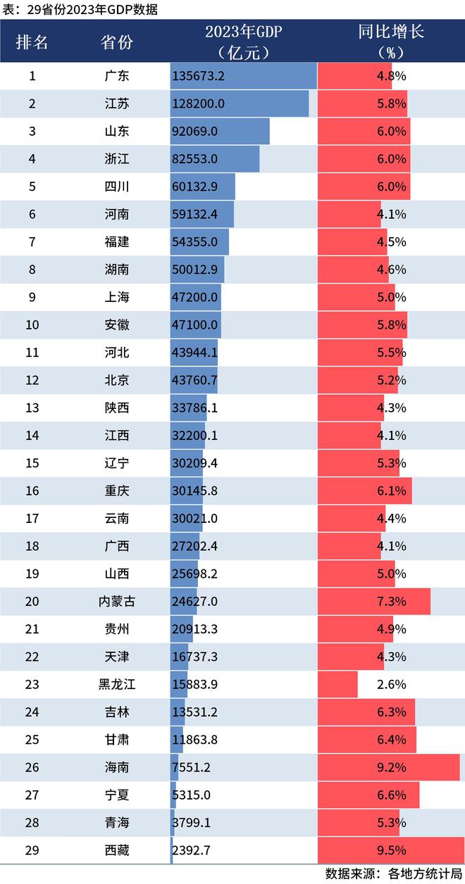 中国各省份2024年GDP展望_反馈分析和检讨