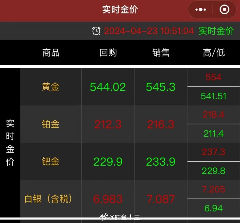 金饰价格飙涨至每克835元，市场分析与趋势预测_反馈机制和流程