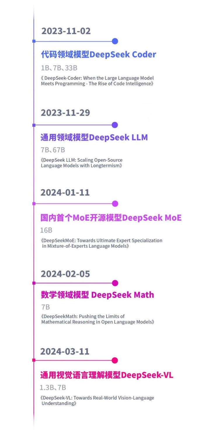 印度部长称赞中国DeepSeek模型