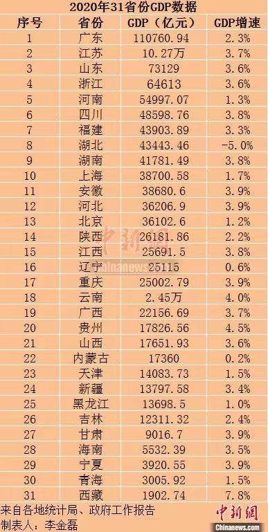 中国各省份2024年GDP展望_资料解释落实