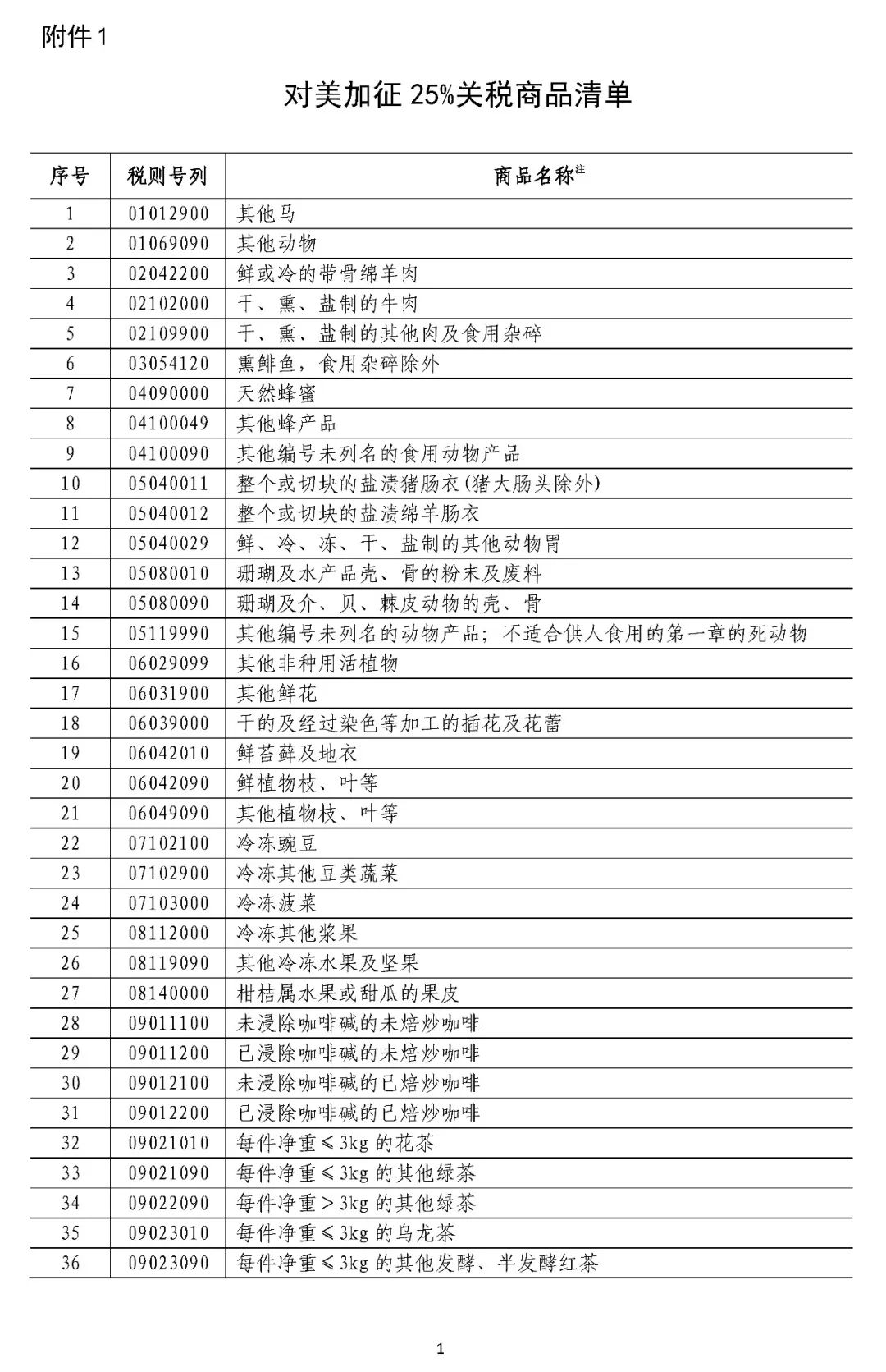 白宫对墨西哥商品征收25%关税，全球贸易格局的新挑战_反馈机制和流程