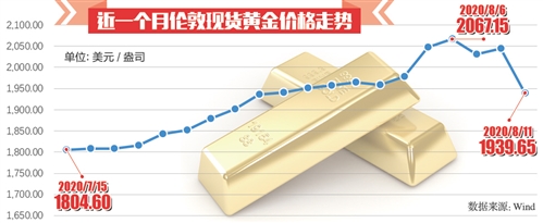 金价1月大涨近7%，投资市场掀起新一轮黄金热潮_反馈评审和审查