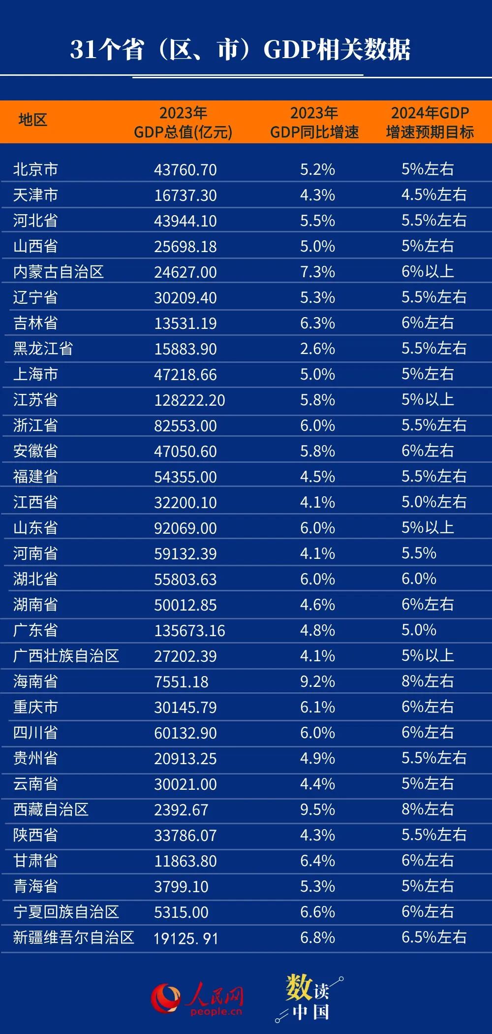 中国各省份2024年GDP展望_最佳精选