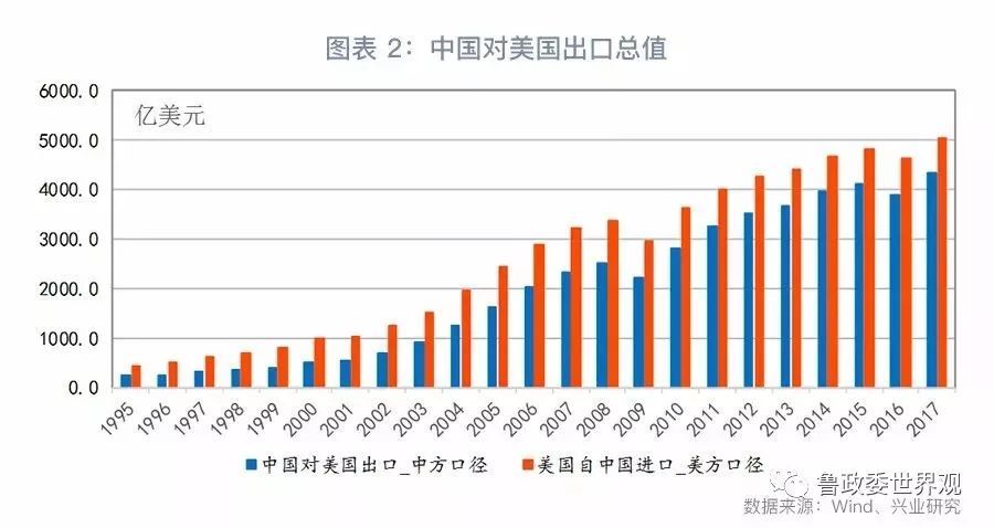 九张表揭示贸易战对四国有何影响_精选解释落实