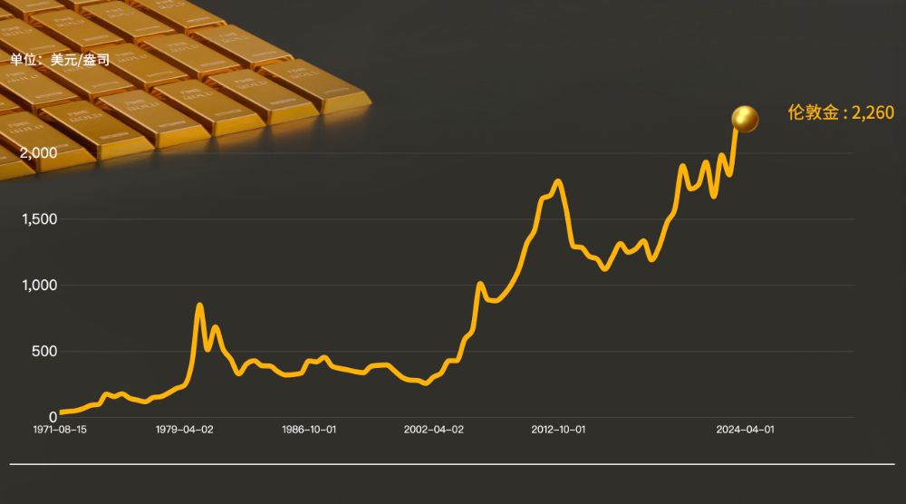 金价飙升，1克突破846元，刷新历史纪录_反馈评审和审查