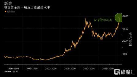 金价大涨创历史新高，市场趋势与深度解读_权威解释