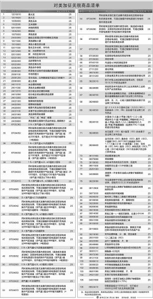 加拿大将对部分美国商品征收25%关税，全球贸易格局的新挑战_解答解释