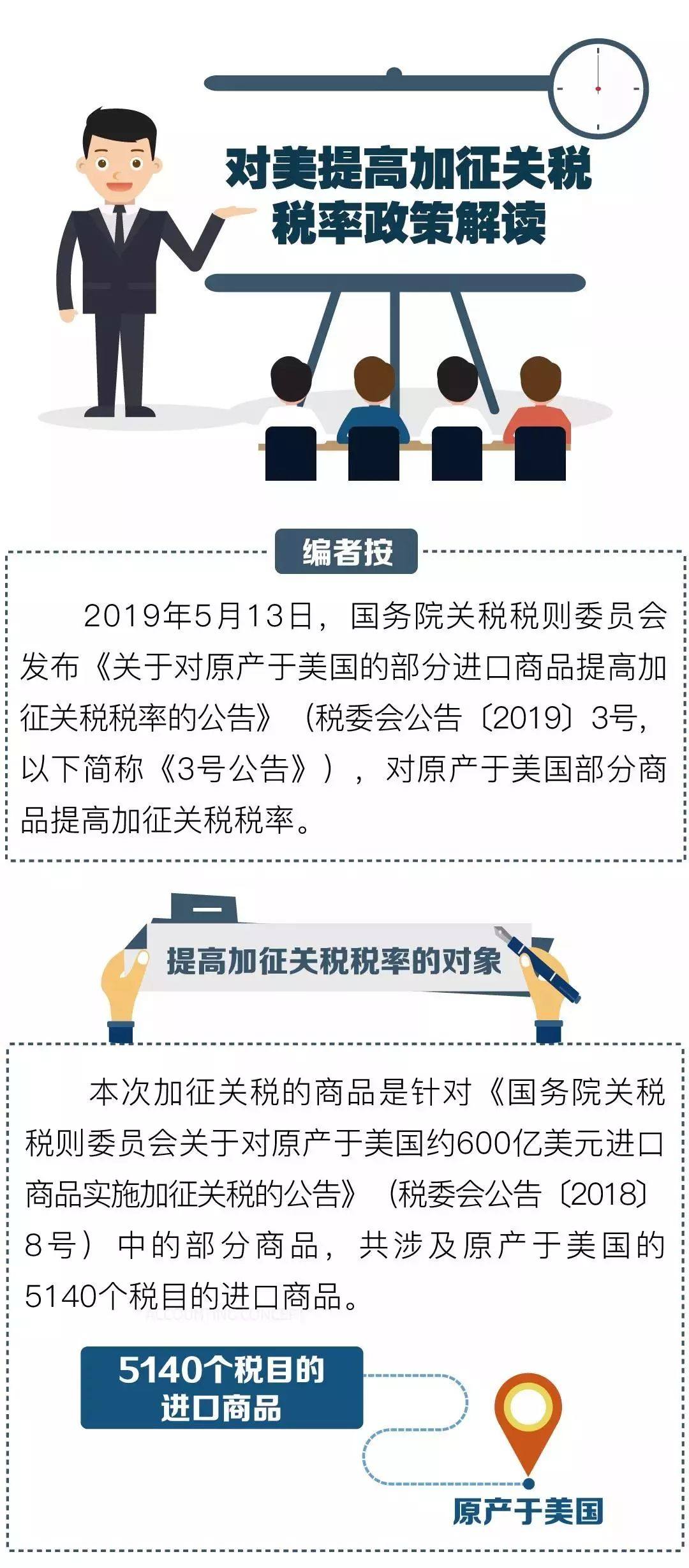 一图透视美国为何此时宣布加征关税，全球贸易风云下的决策考量_反馈评审和审查