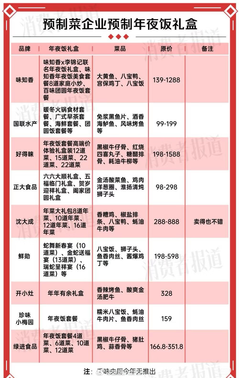 年夜饭预制菜在骂声中卖爆，现象背后的深度解读_方案细化和落实