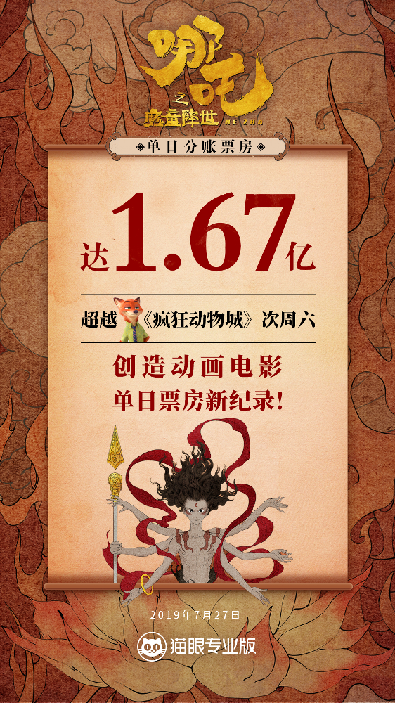 哪吒2破14项纪录，再创国产动画巅峰_词语解释落实