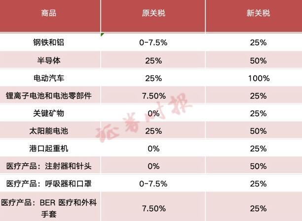 美国加征10%关税，全球贸易格局的挑战与应对_逐步落实和执行