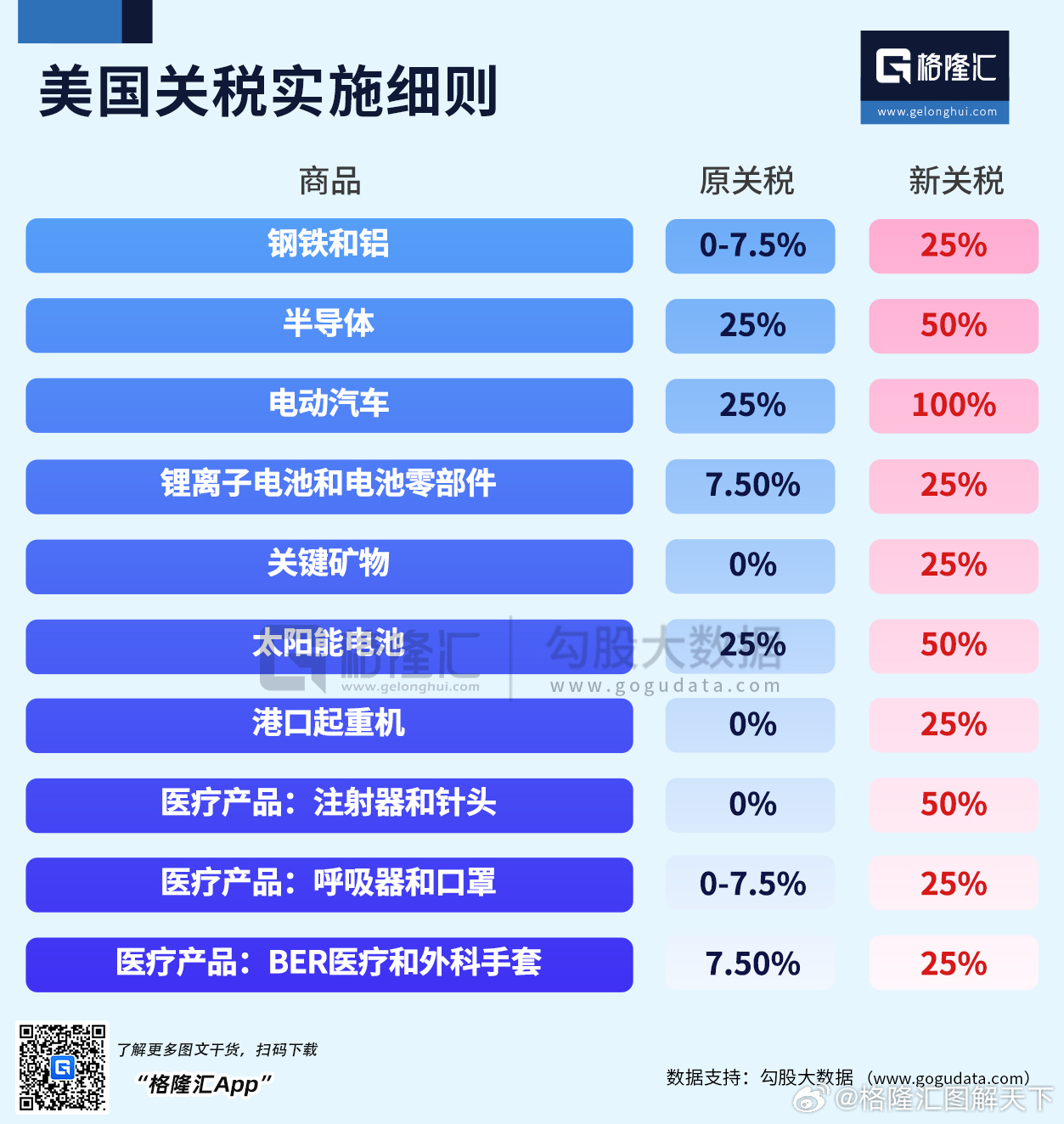 一图透视美国为何此时宣布加征关税，全球背景下的多维度解析_执行落实