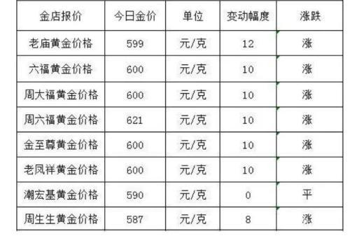 金饰挂牌价逼近850，市场走势深度解析_效率解答解释落实