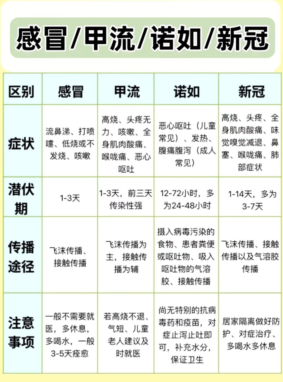 正常情况下流感死亡率并不高_有问必答