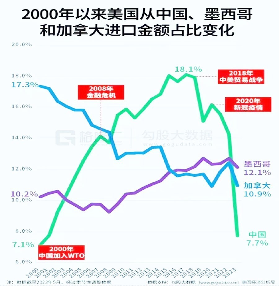 墨西哥总统强势回击美国加征关税，一场关乎国家利益的较量_详细说明和解释