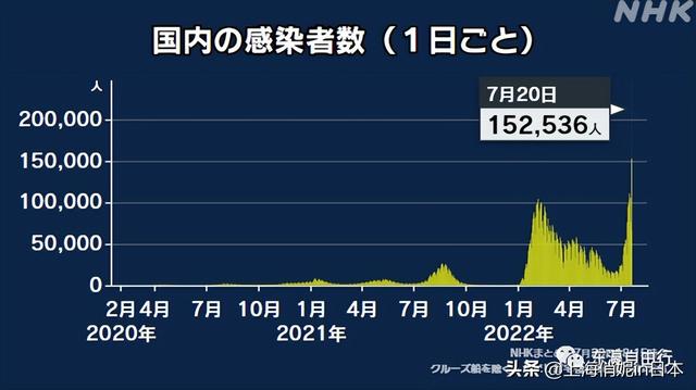 日本患者数量超过952万，疫情下的挑战与应对策略_反馈意见和建议