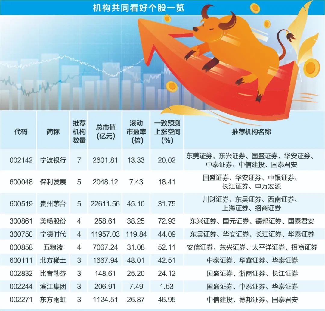 机构预测，蛇年A股有望继续上行趋势_落实到位解释