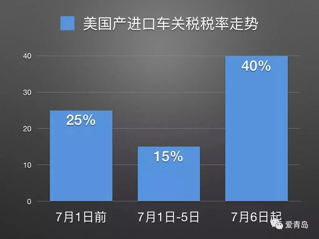 中国对美加关税措施的影响与策略分析_知识解答