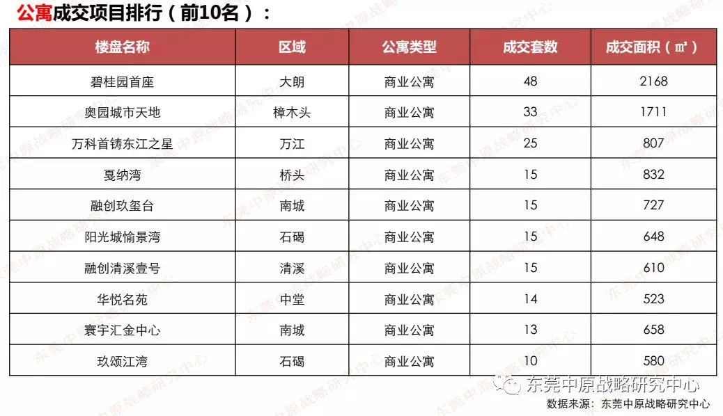 贸易战升级对中国房地产影响如何_执行落实