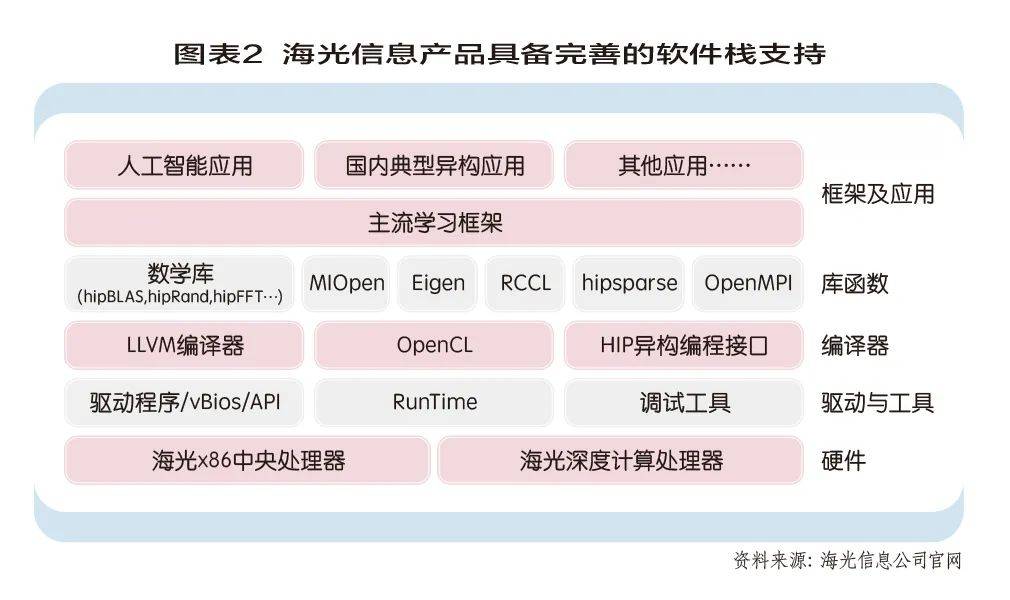 DeepSeek模型助力海光DCU国产化适配取得重大突破_知识解答