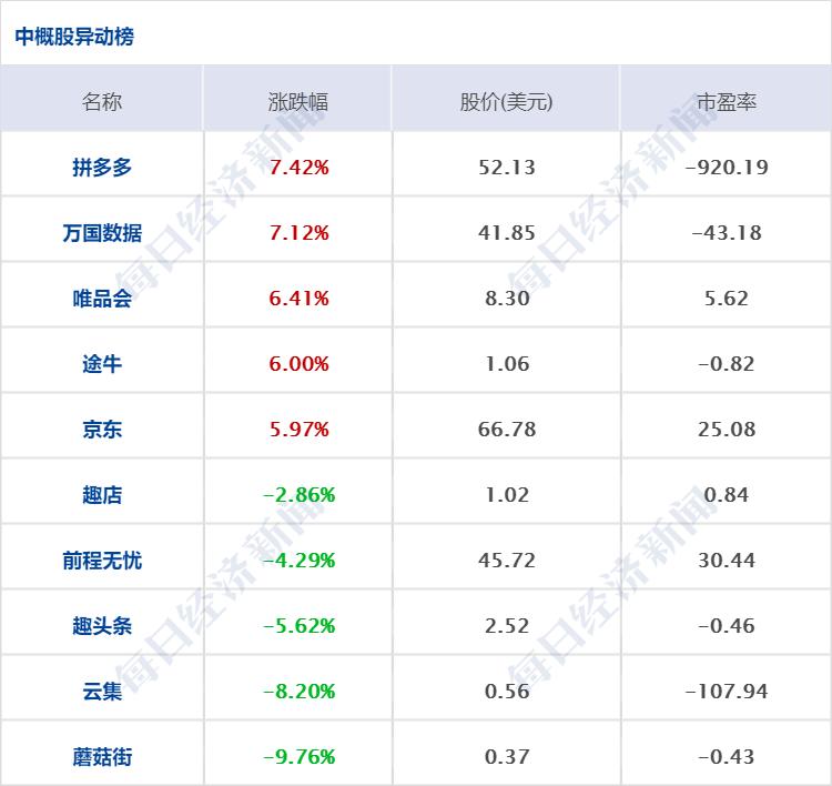 中概股大爆发，资本市场的新篇章_反馈内容和总结