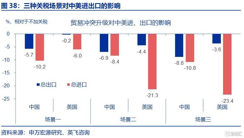 中国对美加关税措施的影响与应对分析_最佳精选