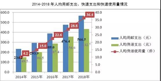 美国邮政停收中国内地和香港包裹，影响与解读_解答解释