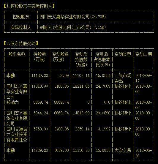 一元购得公司八成股权，一场资本奇迹的诞生_反馈实施和执行力