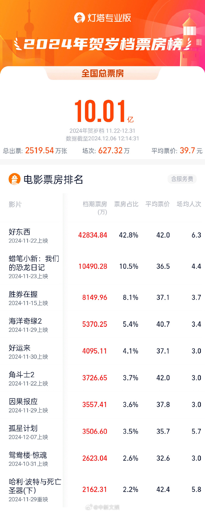 2025年春节档票房创下历史纪录，电影市场的繁荣与挑战_精密解答