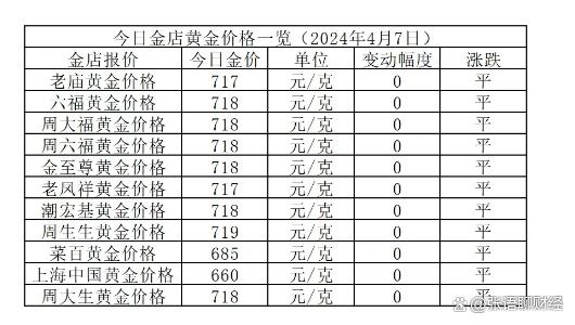 金饰价格飙涨至每克864元，市场趋势下的黄金投资新动态_反馈实施和计划