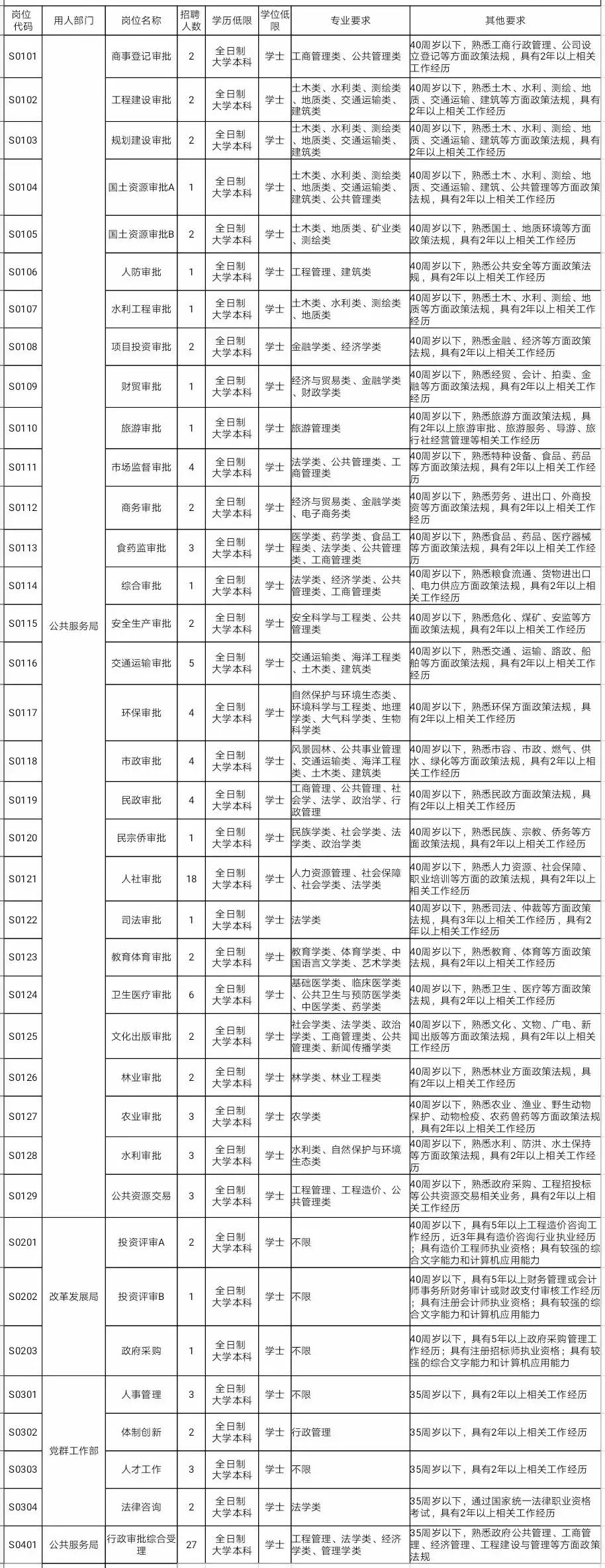 雄安集团招聘数万人？谣言解析_反馈内容和总结